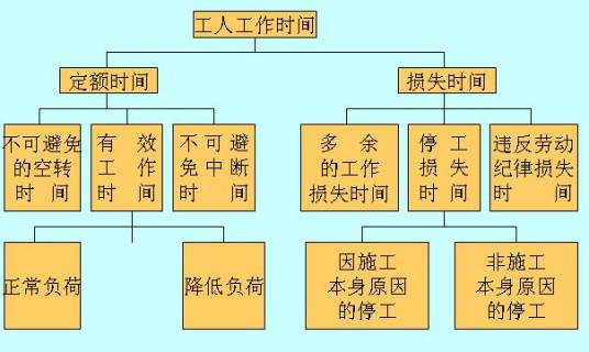 机械台班产量定额