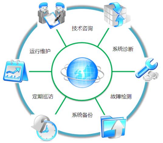 系统运维