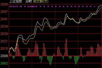 大盘大幅放量