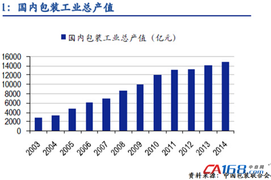 现价总产值