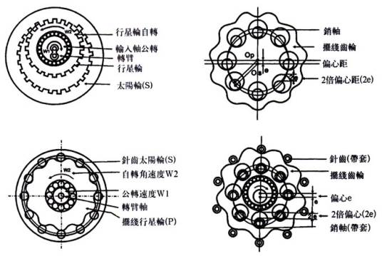 摆线齿轮传动