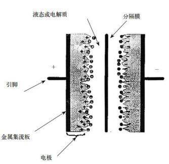 超级电池活性炭负极材料