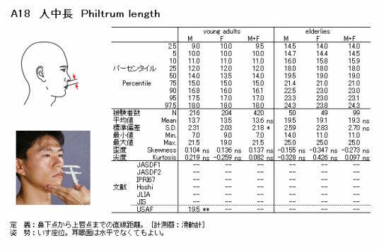 人中长