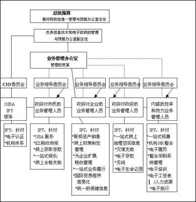 G2G（行政用语）