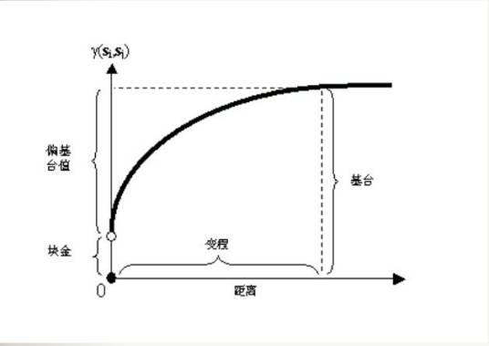 半变异函数