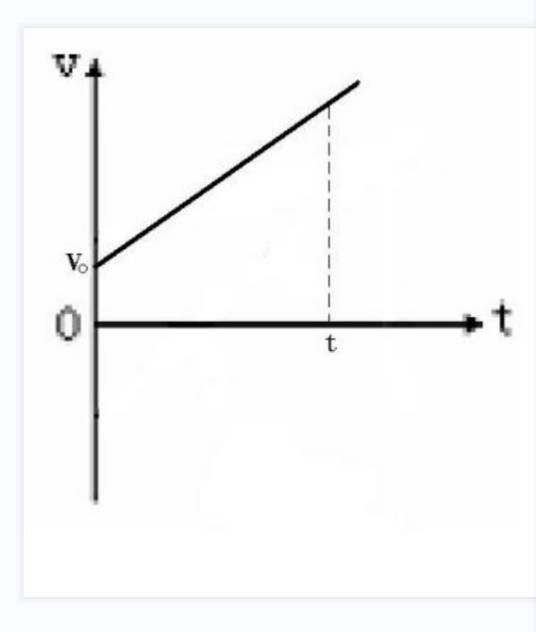 匀变速直线运动规律