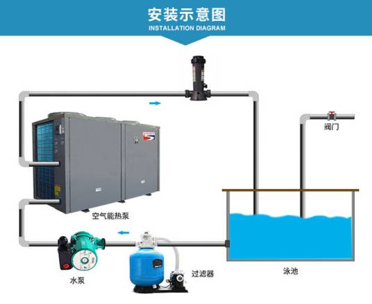 泳池恒温热泵