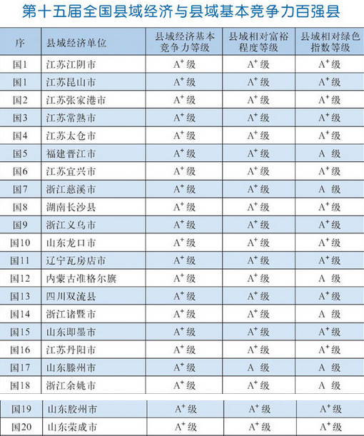 2015中国百强县