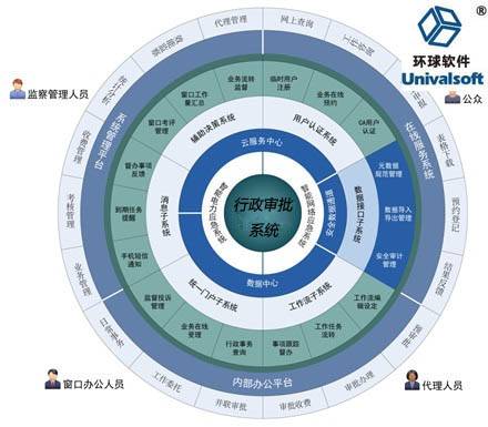 行政审批系统