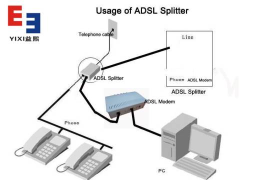 ADSL2+分离器