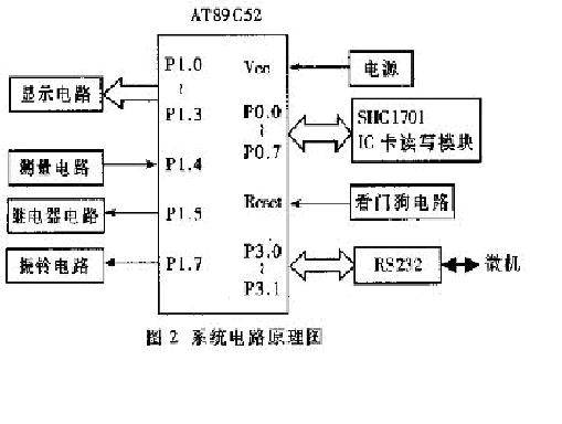 射频卡电表