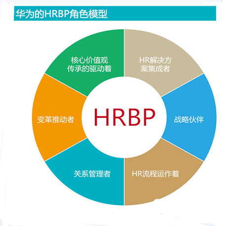 人力资源管理5P模型