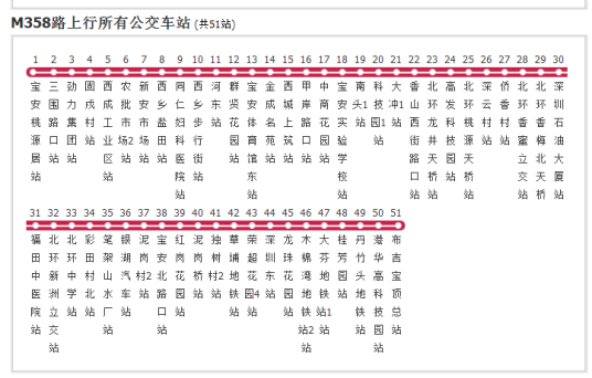 深圳公交M358路