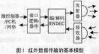 红外通信协议