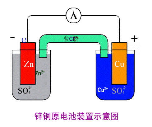 铜锌原电池