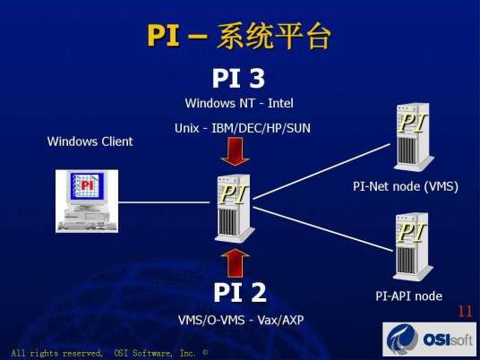 pi（PI系统）