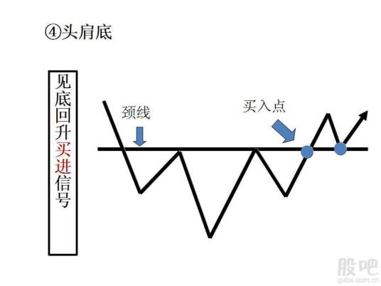 拐点理论