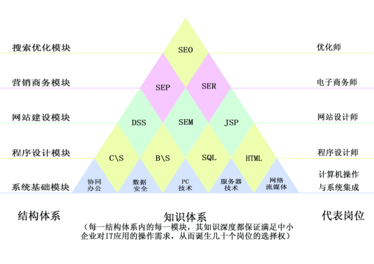 ASEO国际网络推广工程