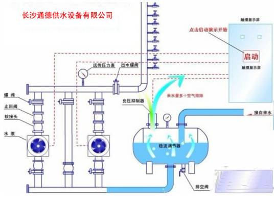 节能型二次加压供水系统