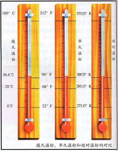 温标（标准尺度）