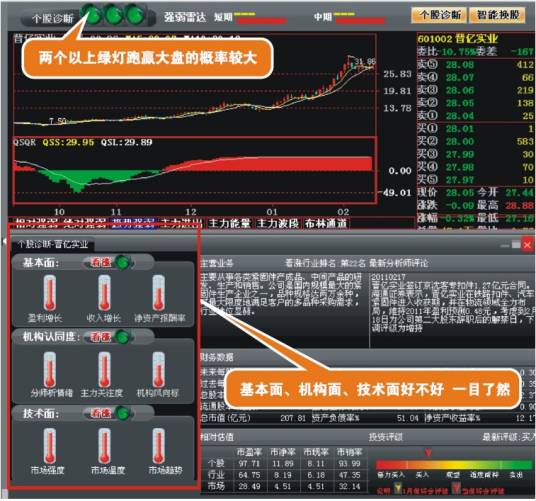 个股诊断