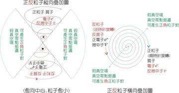 物质波理论