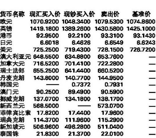 现钞买入价