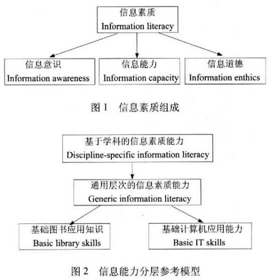 信息素质