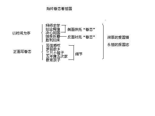 始终眷恋着祖国