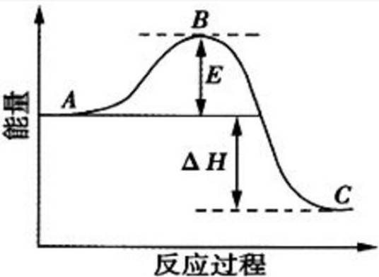 反应焓变