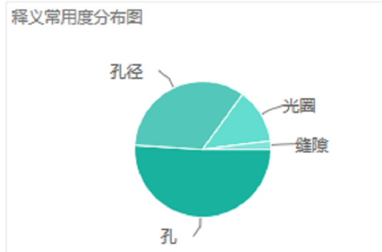 Aperture（英语单词）