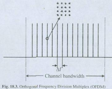 OFDM