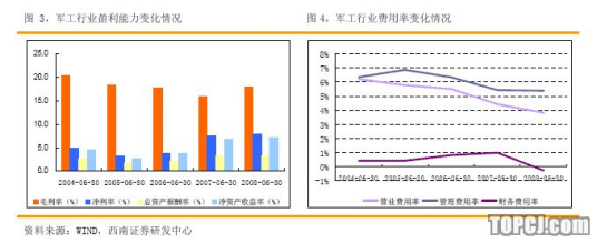 总资产报酬率