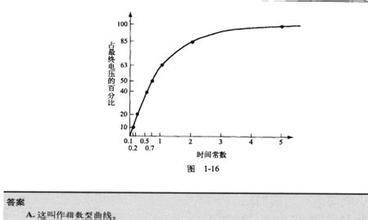 指数型函数