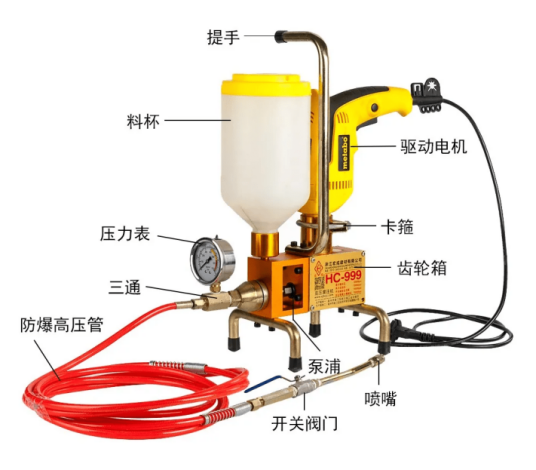 防水堵漏高压注浆机