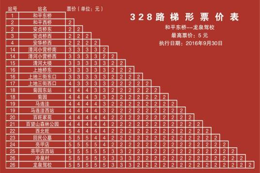 北京公交328路