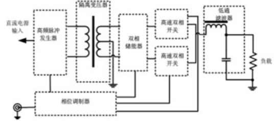 SSA（SSA技术）