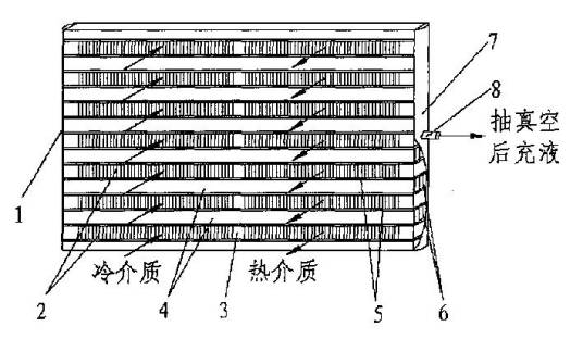 热翅板换热器