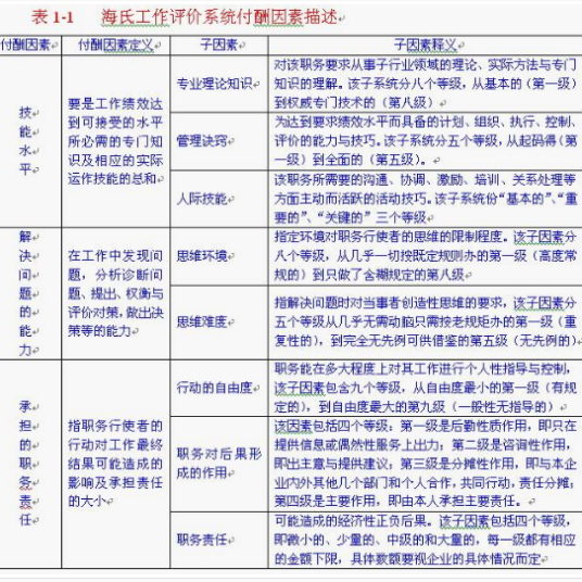 海氏工作评价系统