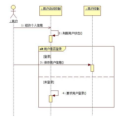 序列（被排成一列的对象）