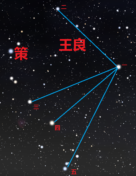 王良（星官名）