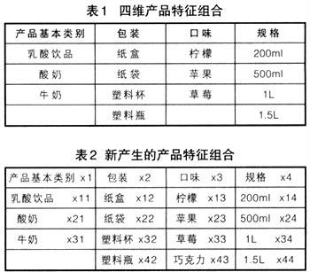 10p营销理论