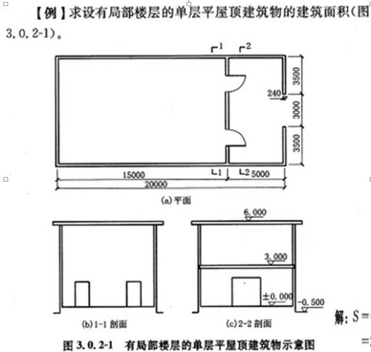 剖切符号