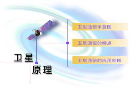 卫星通信技术（通信领域名词）