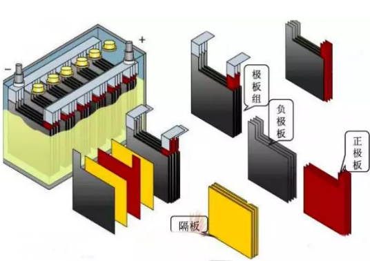 电池结构