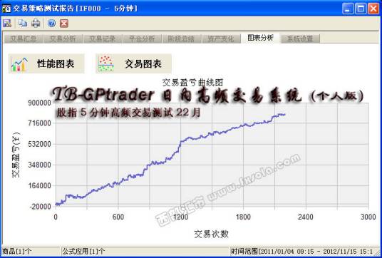 期货高频交易