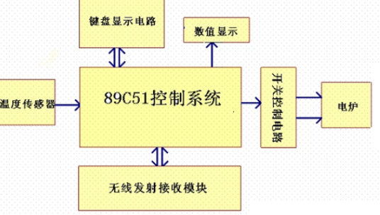 水温自动控制