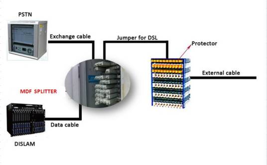 ADSL主端分离器