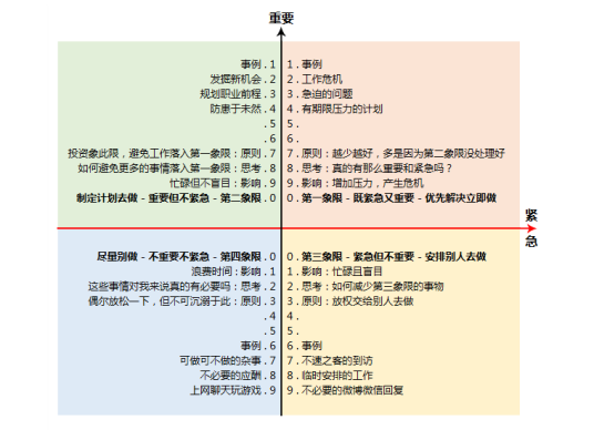 四象限法