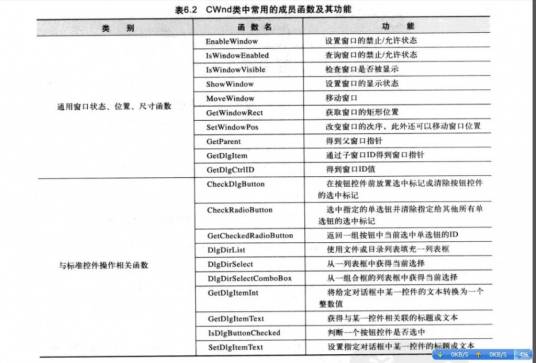 类的成员函数